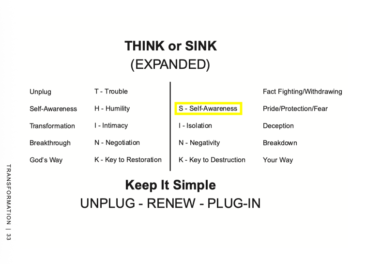Marriage Mediation Workbook (2026) (THINK/SINK Graphic Error)