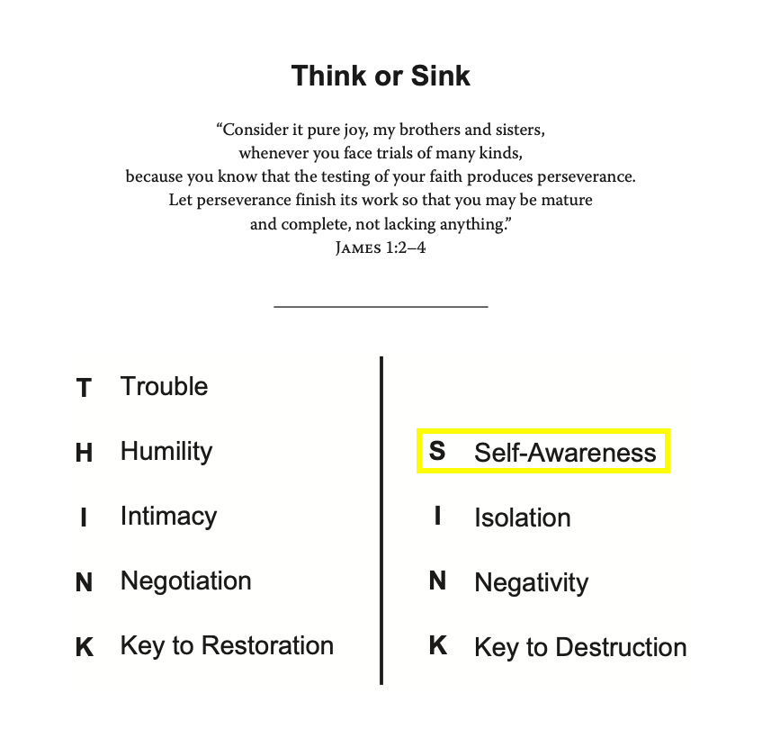 Marriage Mediation Workbook (2026) (THINK/SINK Graphic Error)