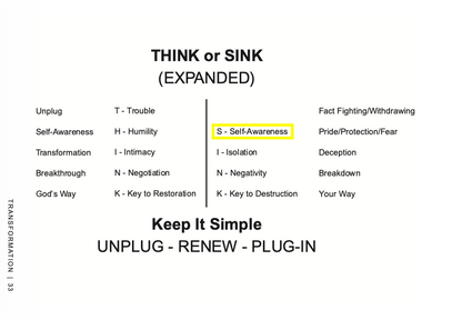 Marriage Mediation Workbook (2026) (THINK/SINK Graphic Error)